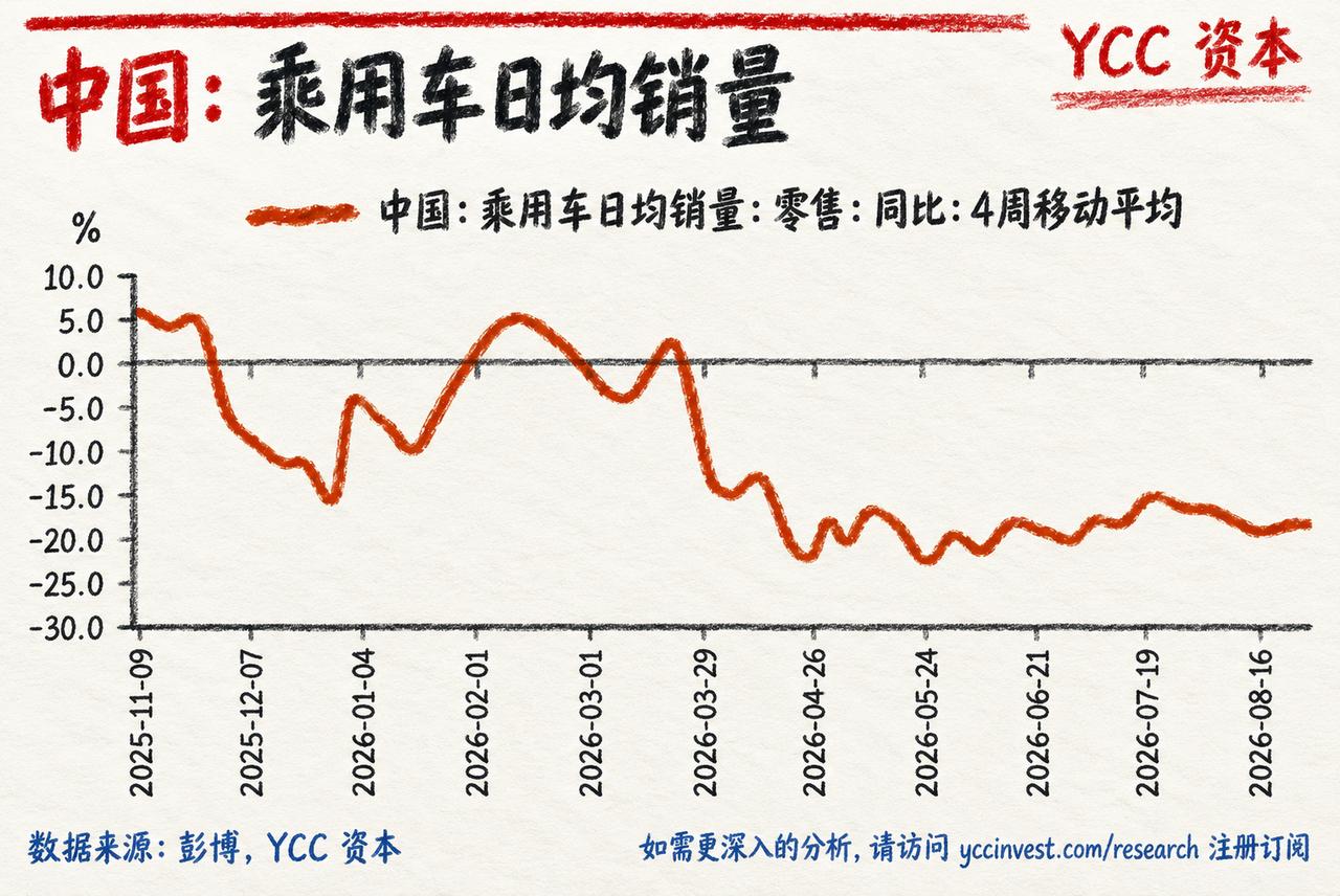 新能源出海大军在海外大杀四方，却掩盖不了国内车市的冰封震荡——国内老百姓的汽车消
