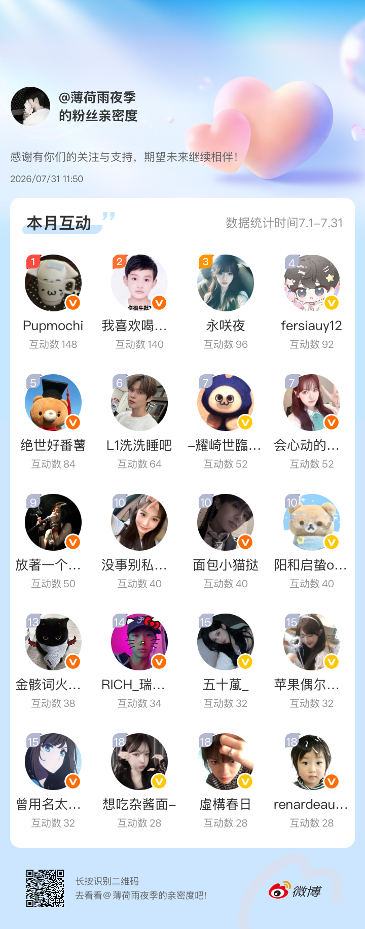 感谢有你们的陪伴与支持，期望未来继续相伴～网页链接微博亲密度粉丝亲密度