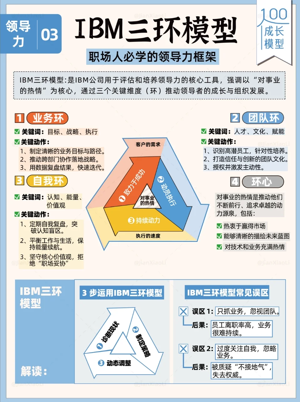 聚焦三个关键环节，快速提升领导力💡