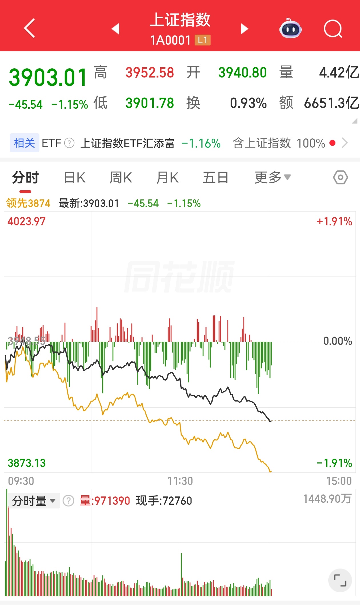 A股又要3900保卫战了。 