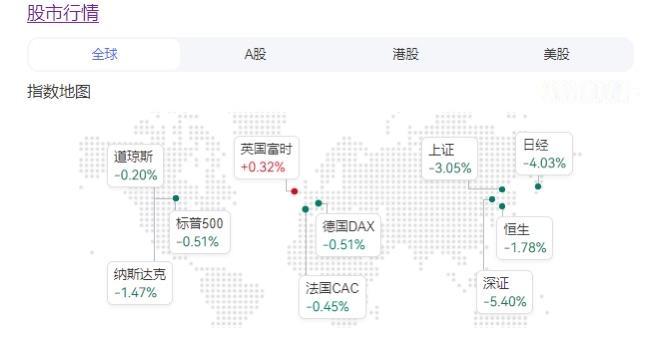 全国股市大跌！