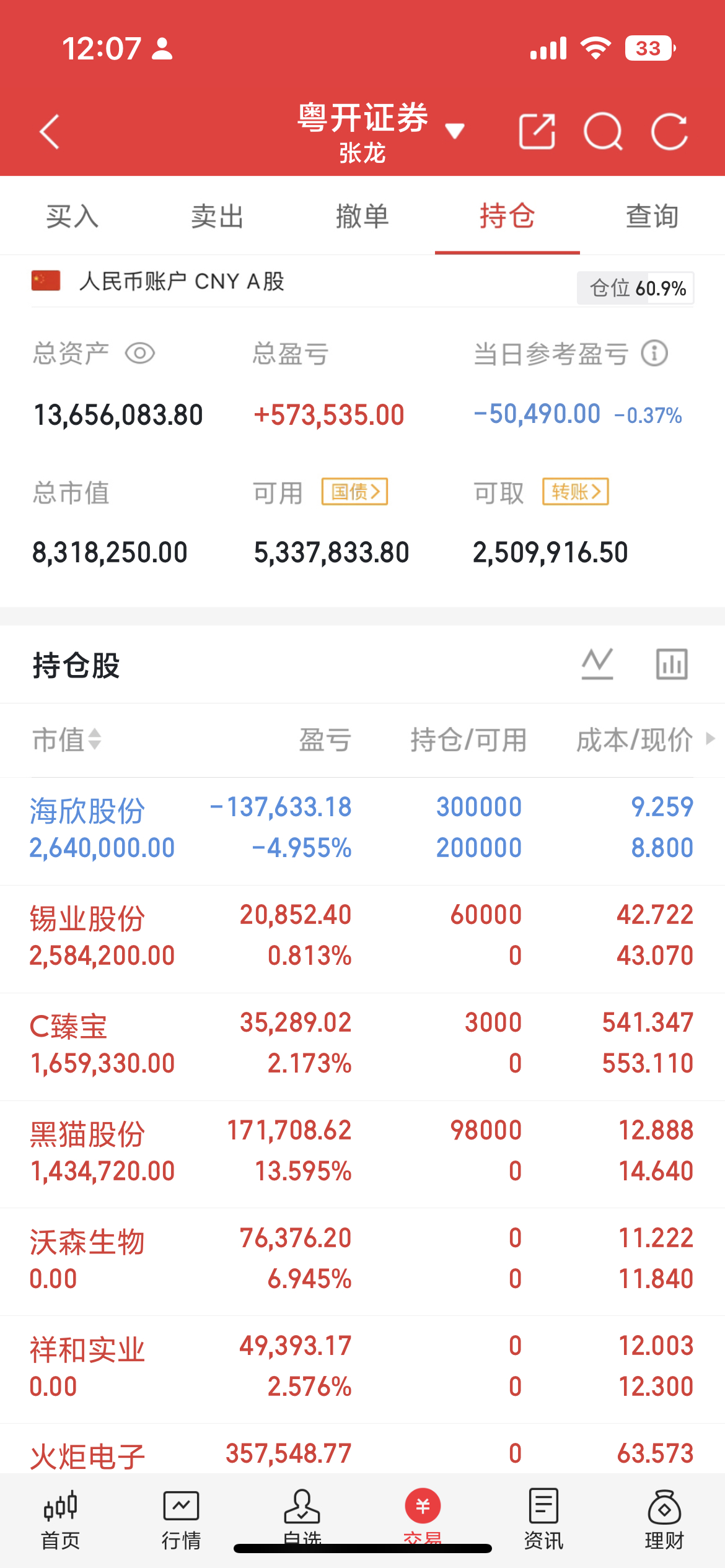 上午大盘弱势调整，力度小幅超出预期。主要三点诱因：一是凌晨美伊局势突发异动，市场