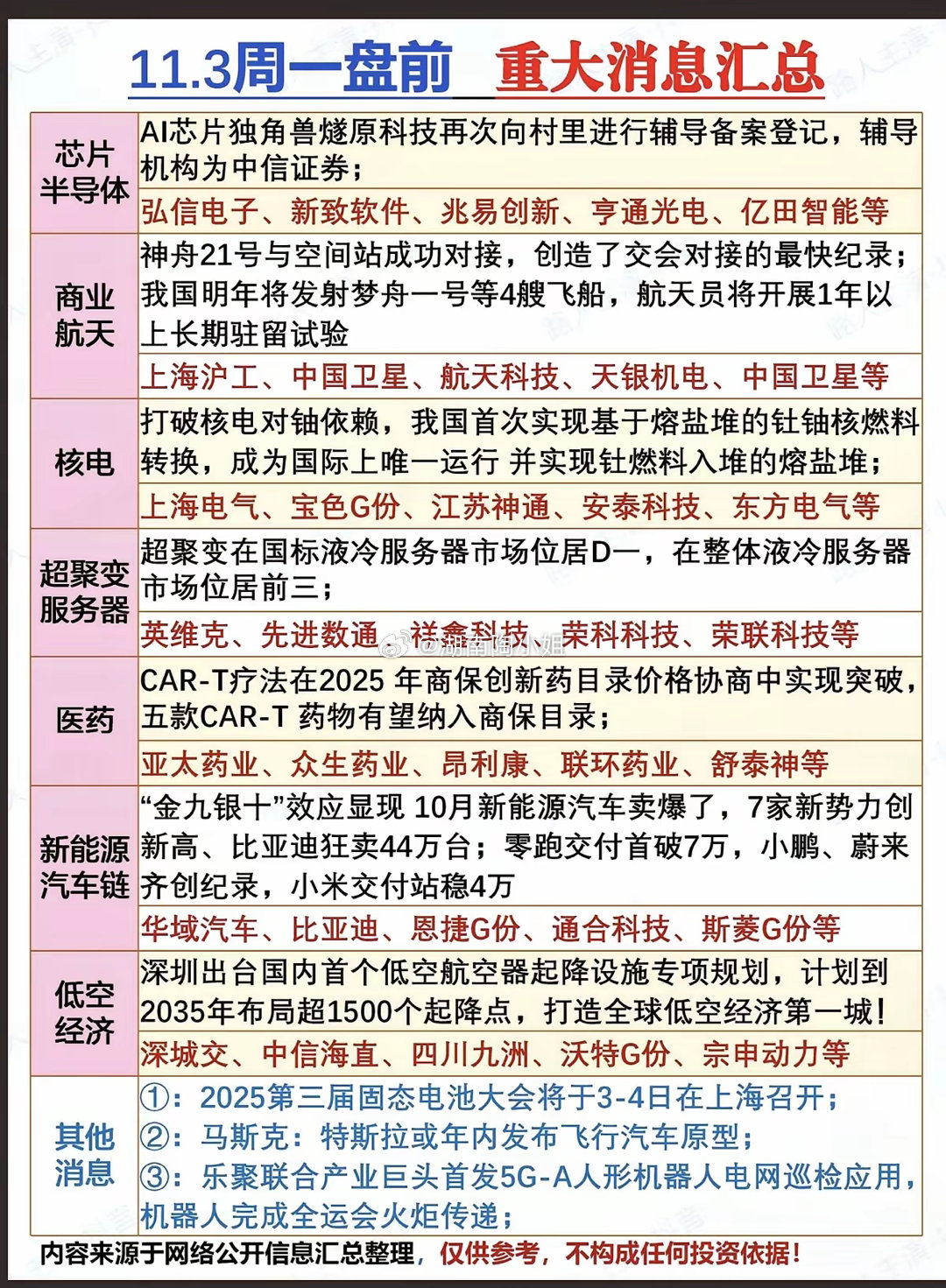 11.3周一盘前  重大财经新闻速报！​1.超聚变服务器，算力2.核电，钍替代铀