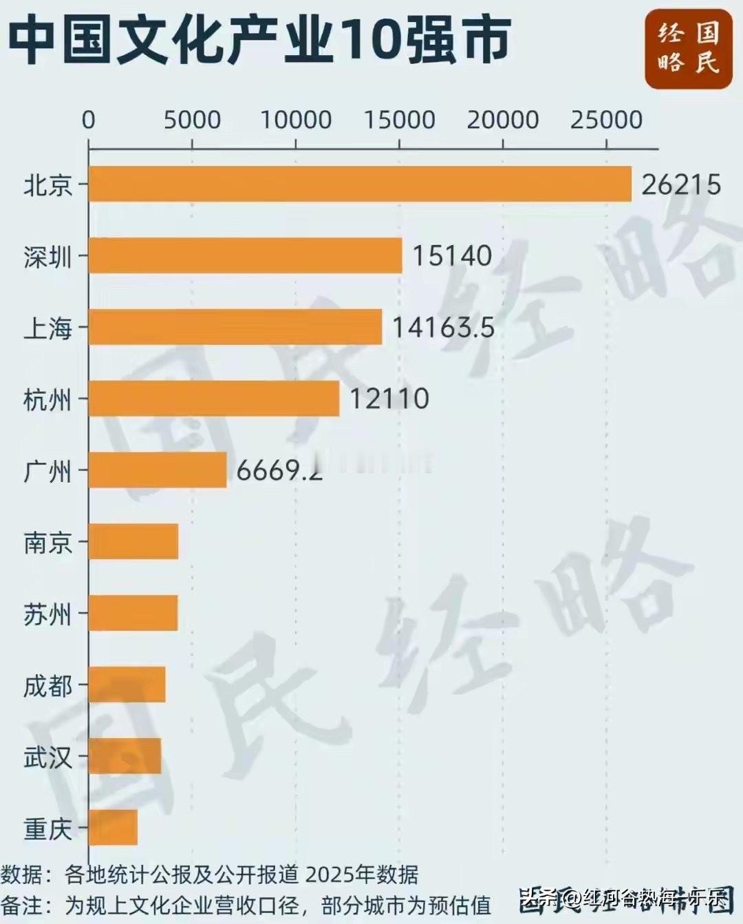 深圳，中国文化产业第二城。