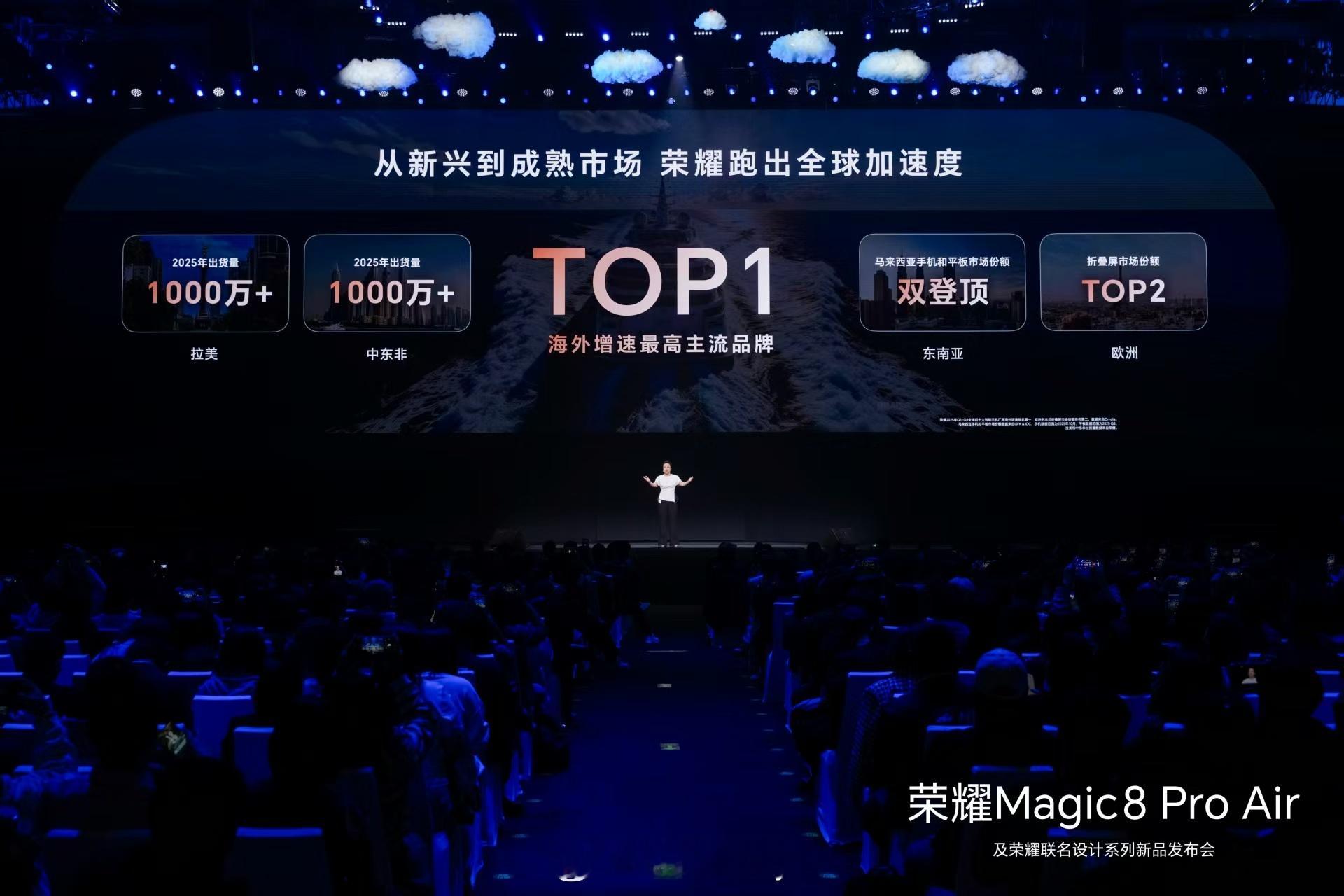 荣耀2025年海外所有品牌增速第一，荣耀速度全球突破！！荣耀Magic8 Pro