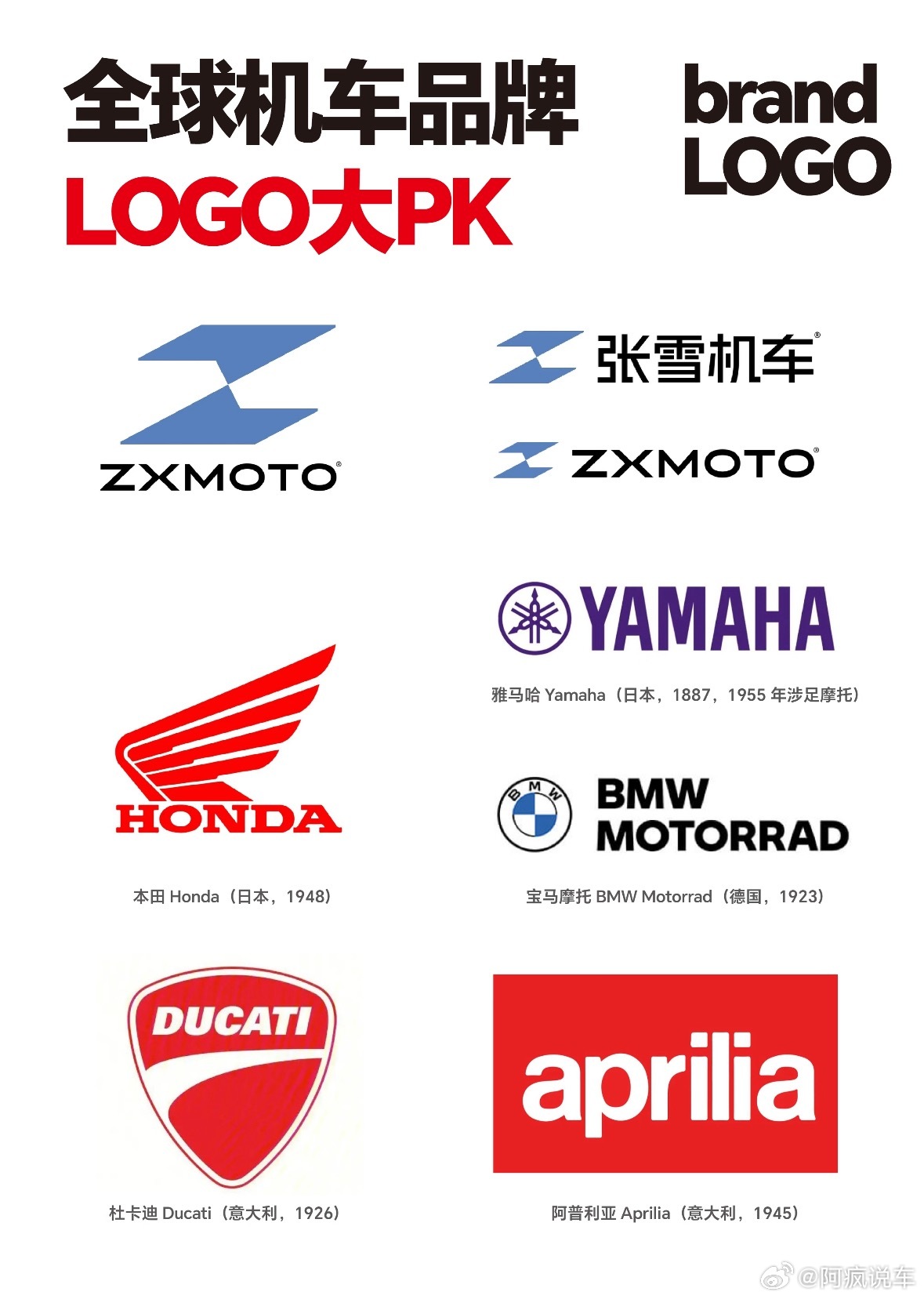 各大机车品牌的logo，这样一看感觉张雪机车的logo也还不错，虽然才六百块钱。