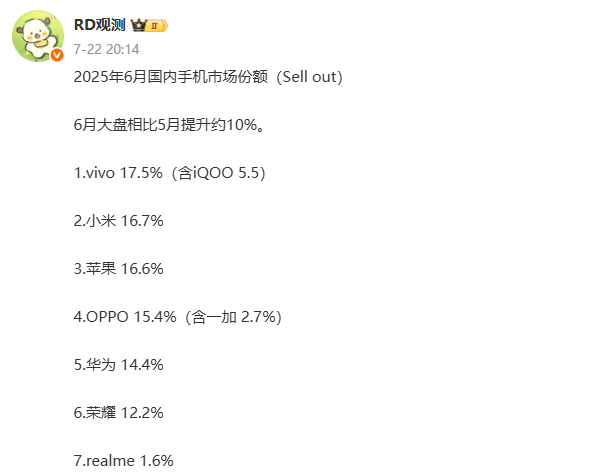 vivo最近几台新机定价都挺实在的，可能这就是最近表现好的原因？🤔 ​​​