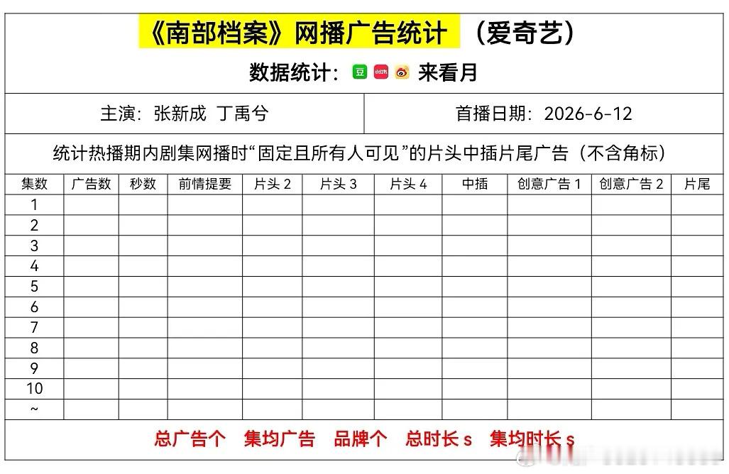 南部档案开播倒计时，要不要来压广告和首日热度？看看这部剧腐女们吃不吃