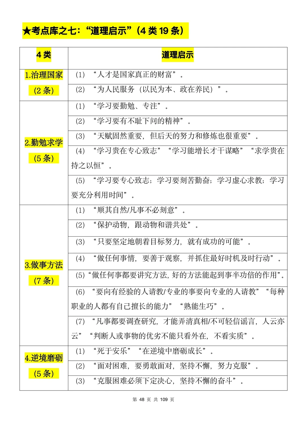文言文考点➕题型库7：道理启示（4500字）