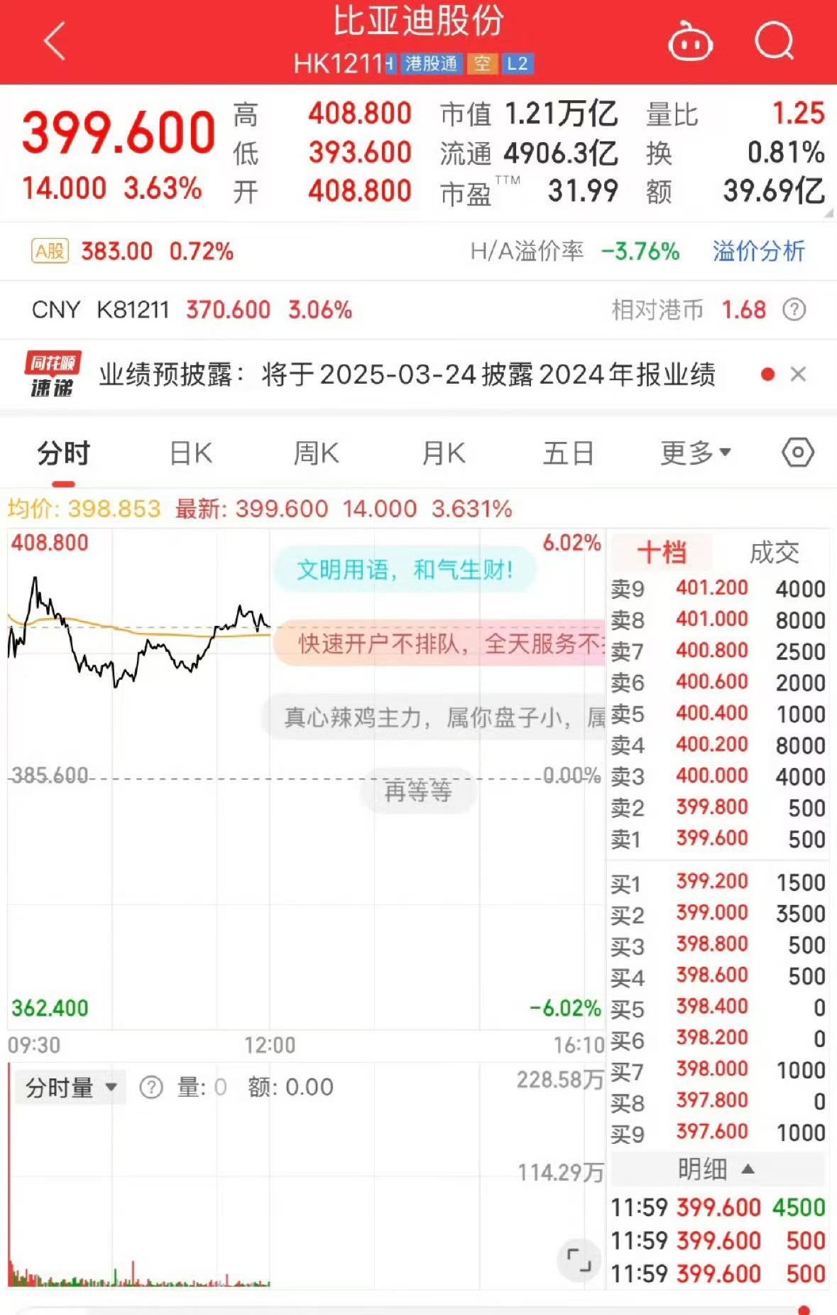 港股比亚迪大涨    看来比亚迪昨天发布会技术被市场认可了。公正的讲，这个电机转