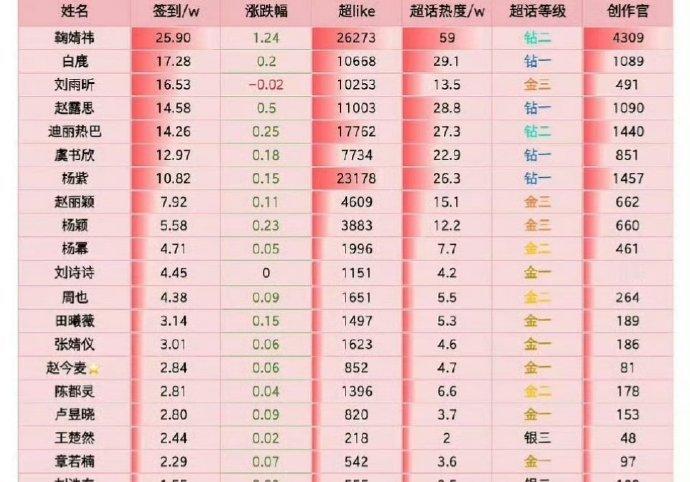 鞠婧祎断层TOP1 ​​​