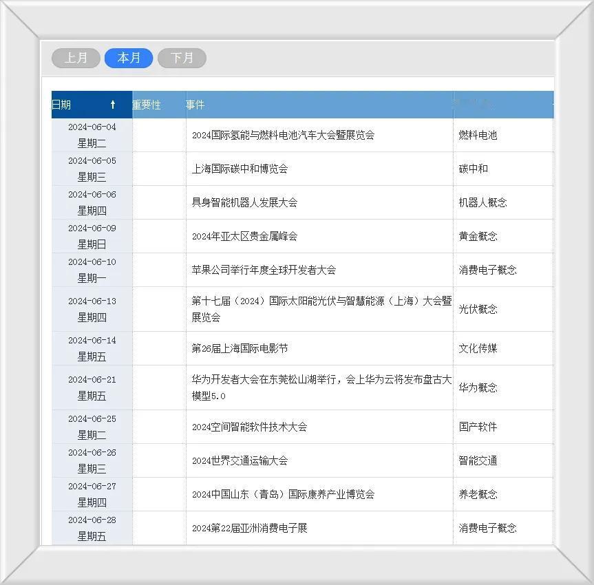 六月份的大事件全部集中在这里，一会我会写文章深度解析，这些大会往往蕴含着巨大的机