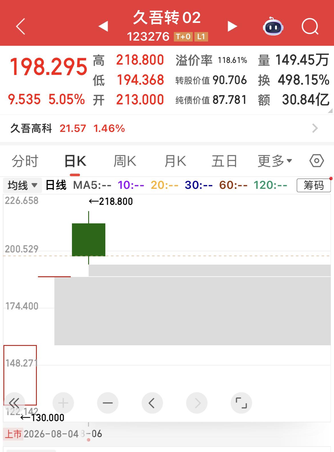 可转债短期炒作看盘子大小，跟基本面无关。
………………………………………..
久