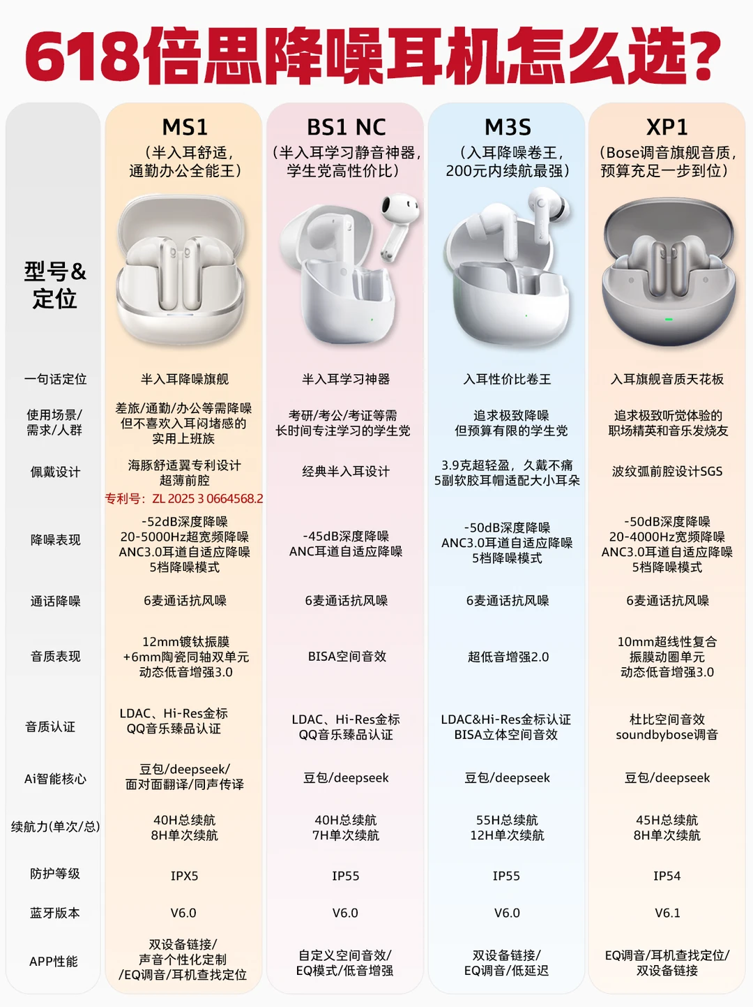 被问了800遍的618耳机选购攻略🔥
