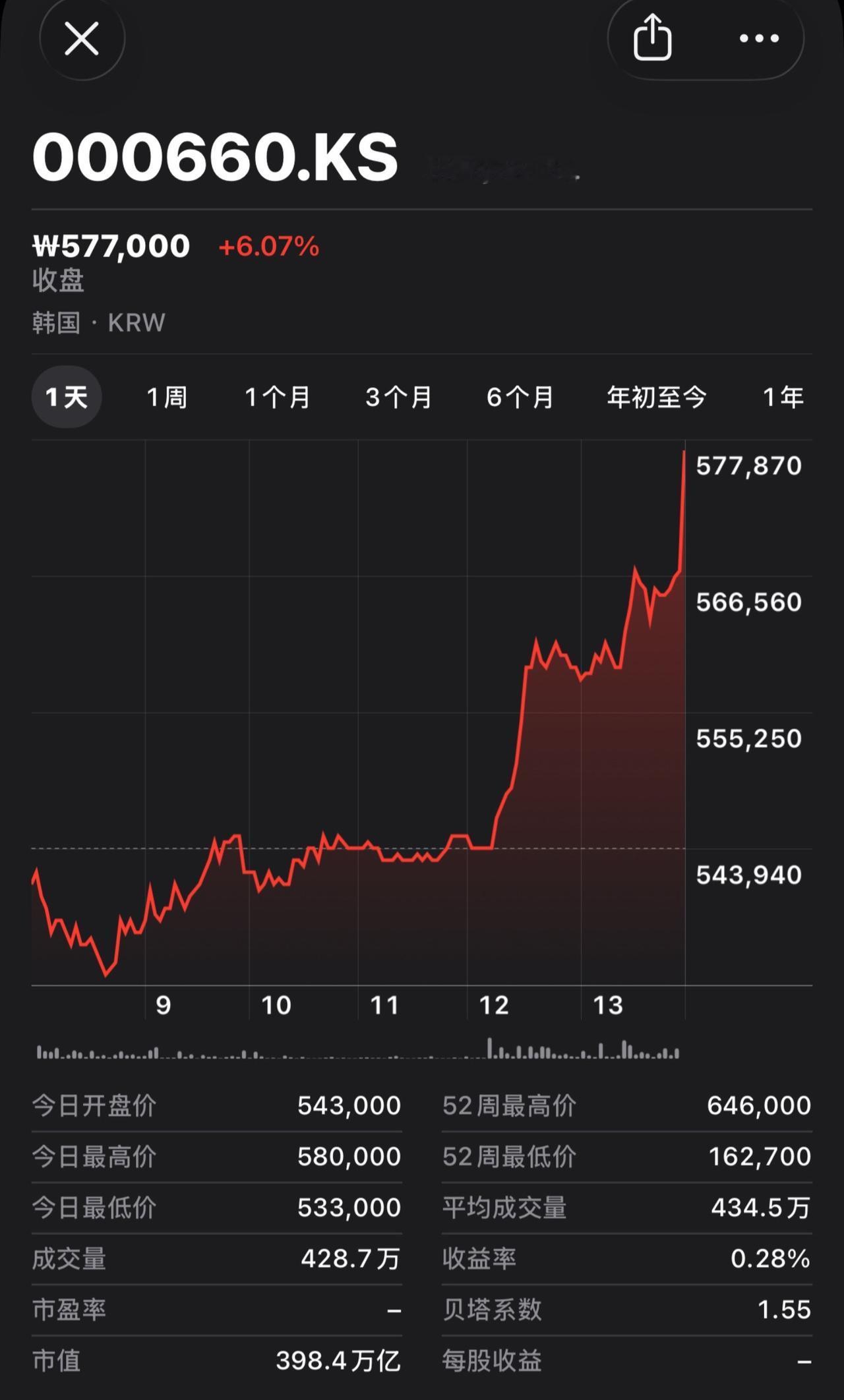 今日王者又是韩导sk海力士！每天跟我涨知识 交易 日常生活 证券投资