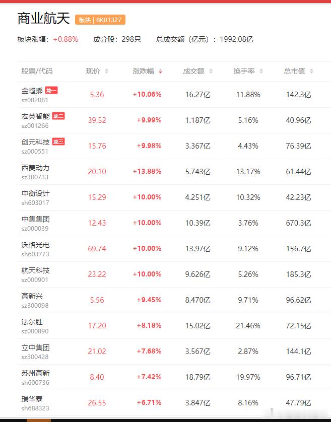 a股商业航天 商业航天1板：航天科技、中衡设计事件：二季度国内火箭进入密集发射期