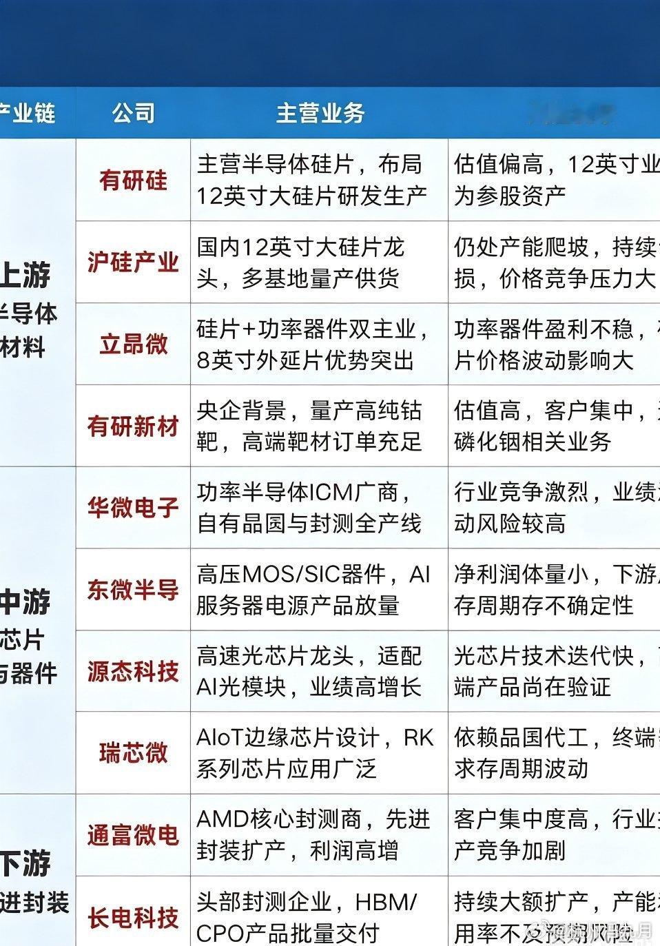半导体大额在手订单TOP10企业榜单全梳理一、赛道整体景气逻辑本次榜单筛选十家手