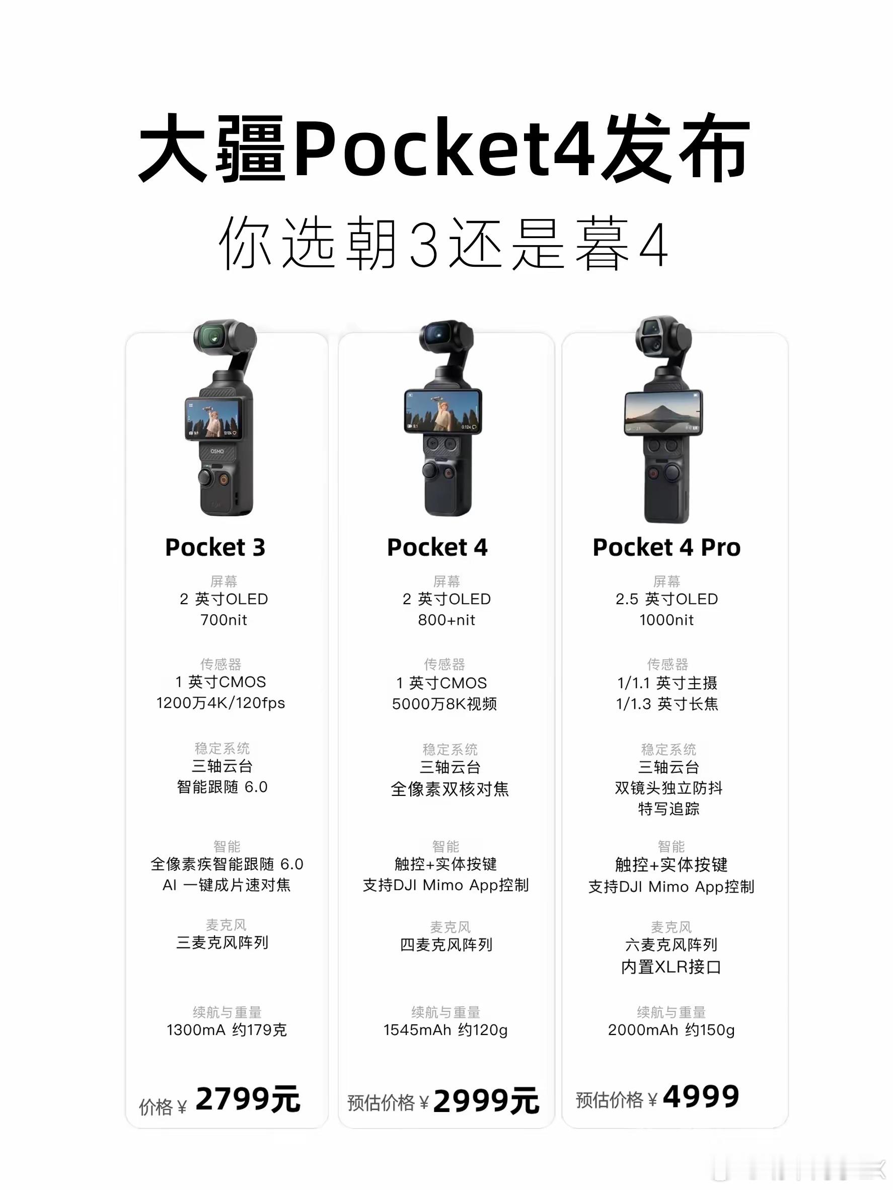 原来大疆Pocket 4不是“终点”，后面还有Pocket 4P，还是双摄，支持