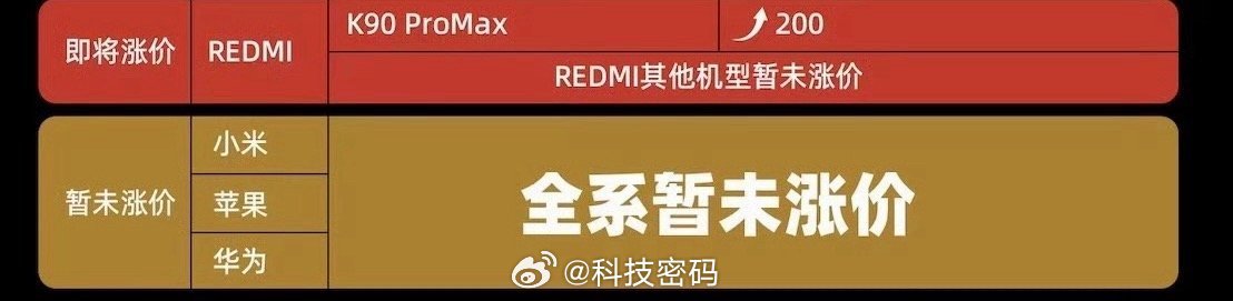 小米宣布部分手机涨价小米还给大家留了七天的窗口期，想买手机的抓紧吧小米调价