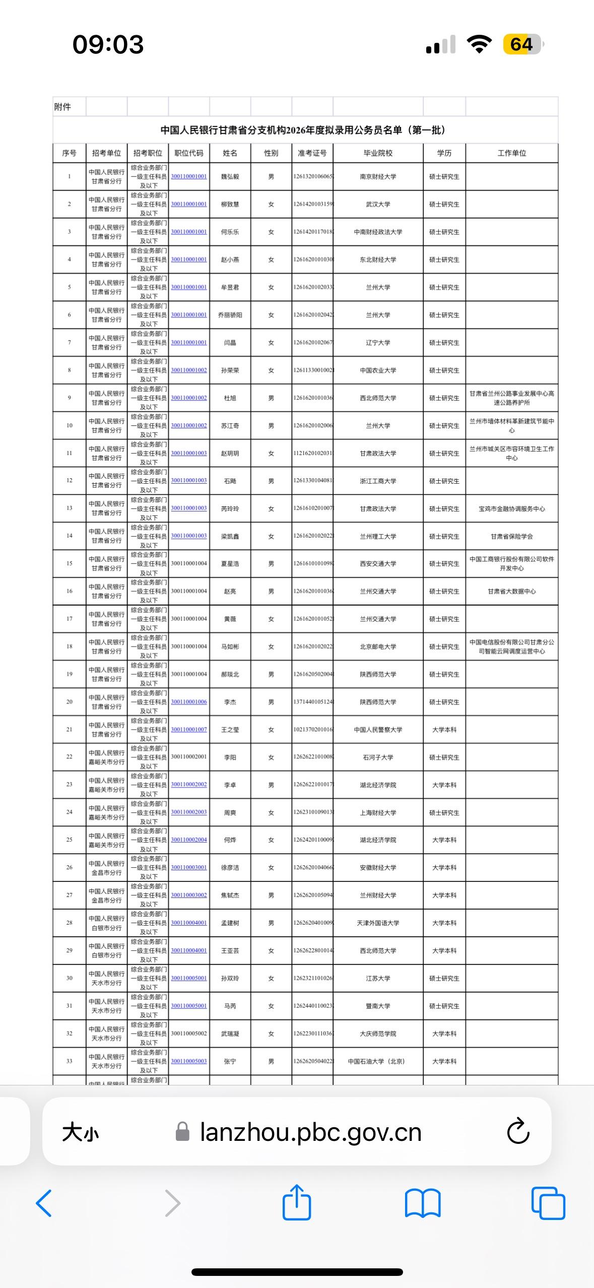 名单公示！中国人民银行甘肃省分支机构2026录用名单

📌 发布单位: 中国人