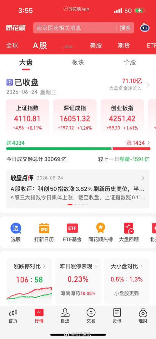 科技题材全线爆发！科创板大涨超3%再创历史新高，A股分化行情彻底拉满今天A股又是