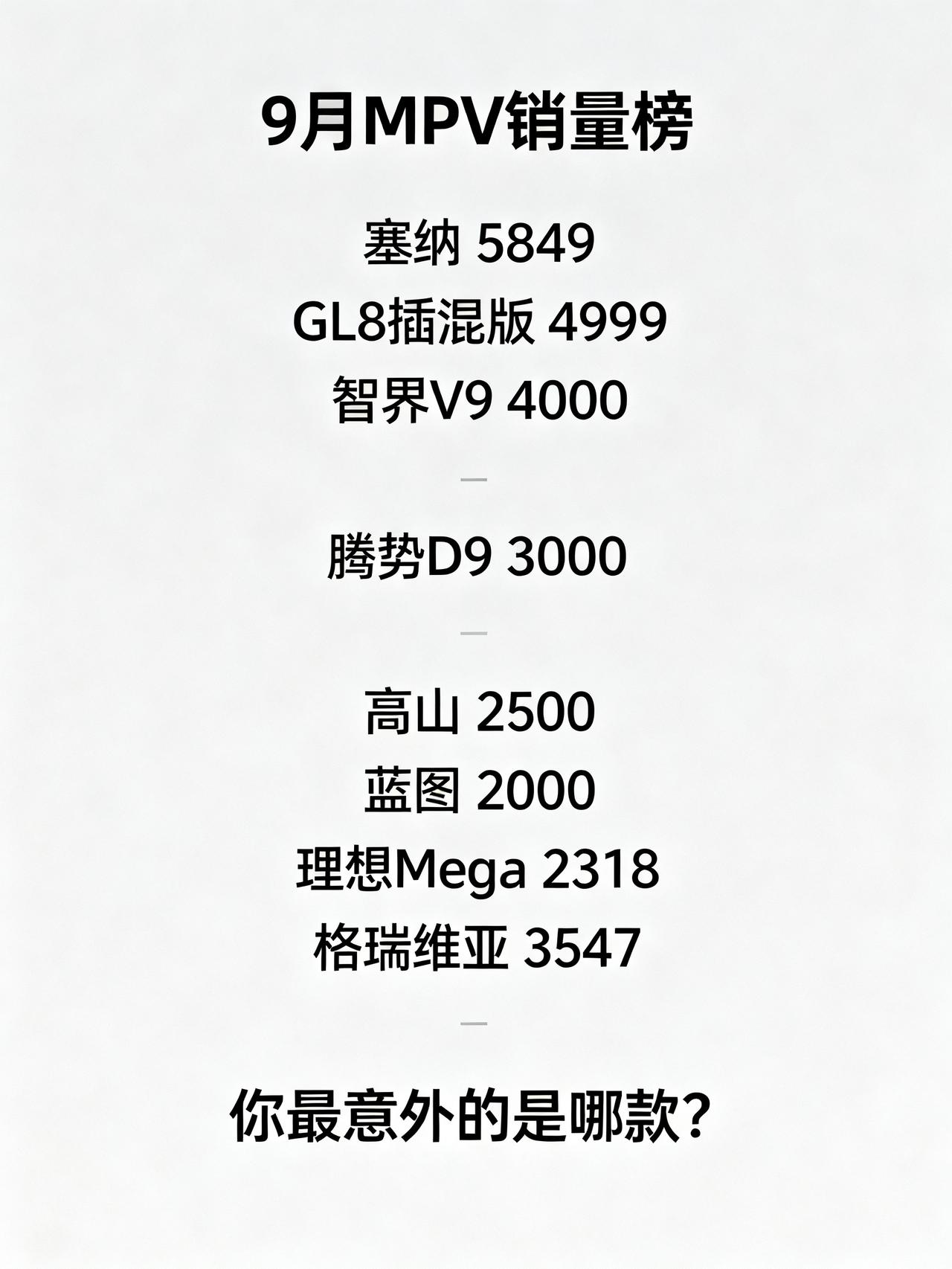 9月MPV销量排行：塞纳5849辆，GL8插混近5000台，理想Mega2318