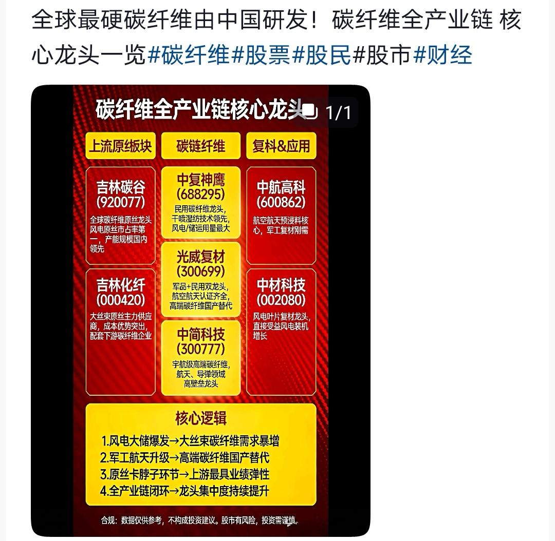 2026年中国碳纤维登顶巅峰，这些公司还处在价值投资阶段，这首诗藏一只股票，目前