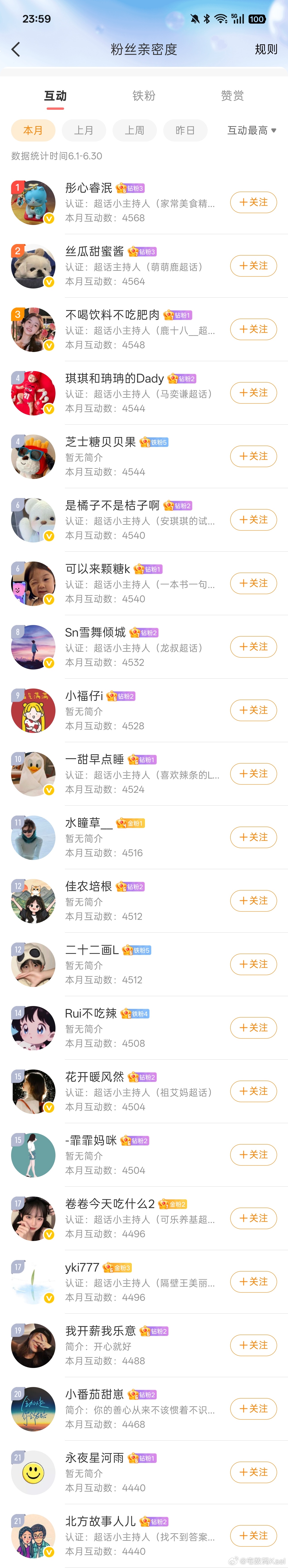 2026年6月份，老宅的粉丝互动福利公布：第1名，200元现金红包2-3名，每人