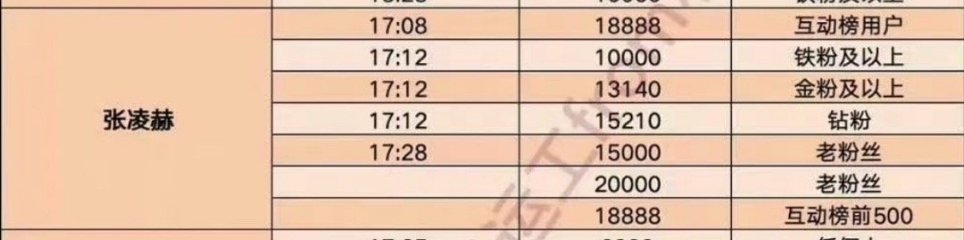 张凌赫发这么多个红包路人老粉铁粉都有专属红包，这太会了吧 编辑，这是去年的的表格