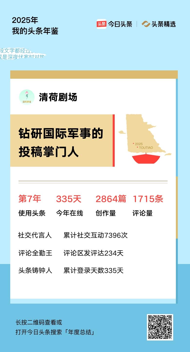 重磅上线！我的年度鉴定结果是“钻研国际军事的投稿掌门人”，你的结果又是什么？快来