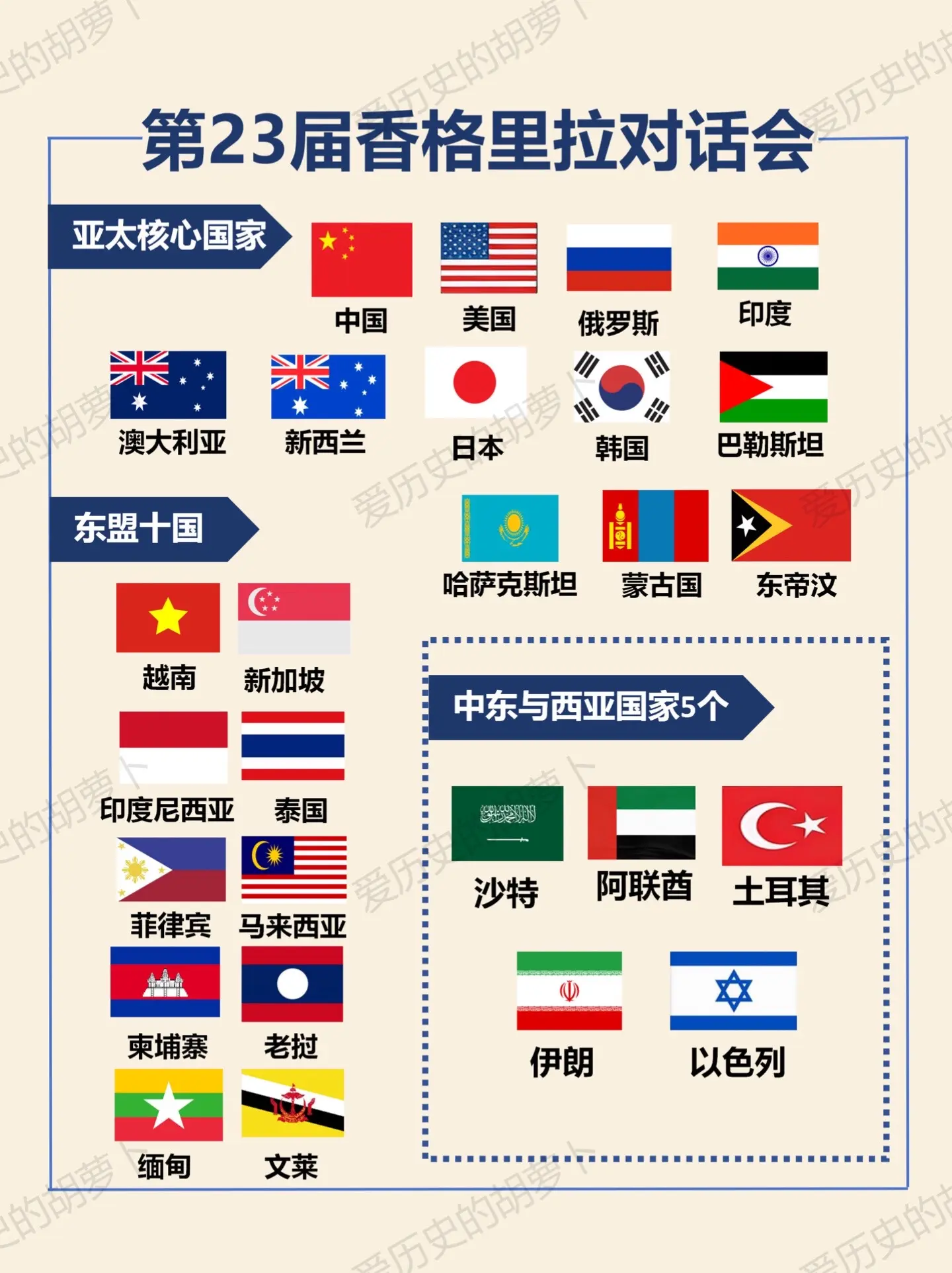 一张图看懂！第23届香格里拉对话参会信息。