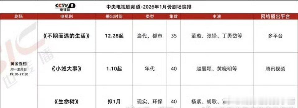 赵丽颖杨紫新剧拟定一月同期播出 