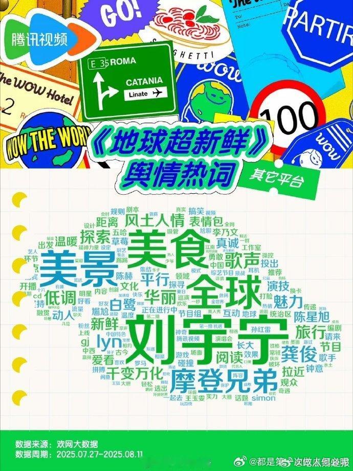 刘宇宁地球超新鲜词云地球超新鲜词云 超吸睛！刘宇宁相关《地球超新鲜》词云曝光，新