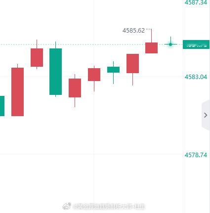 直接空！黄金现价4584进空，防守4591黄金金价现货黄金 ​​​