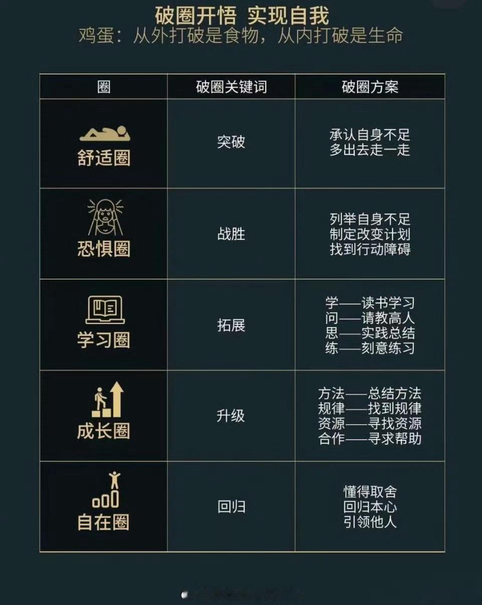 先改变自己 一切才会改变 