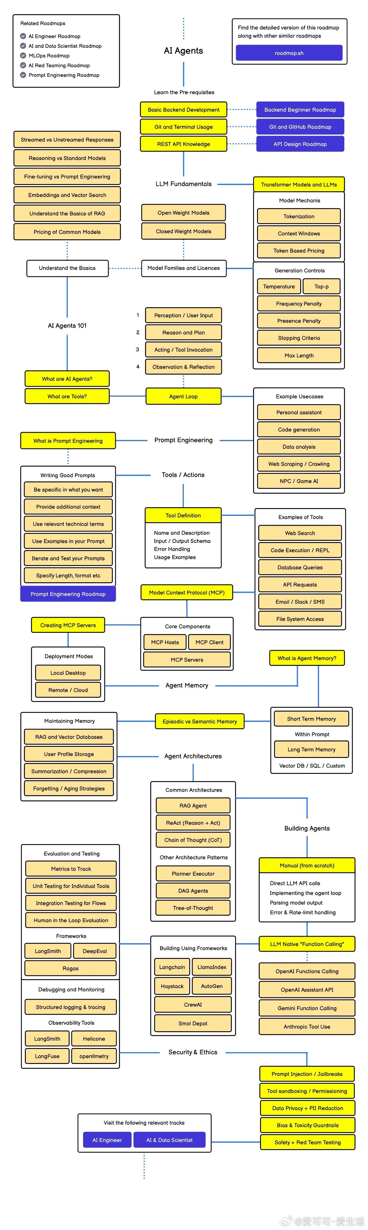 【AI Agents 学习路线图】这份路线图旨在为学习和构建 AI Agents