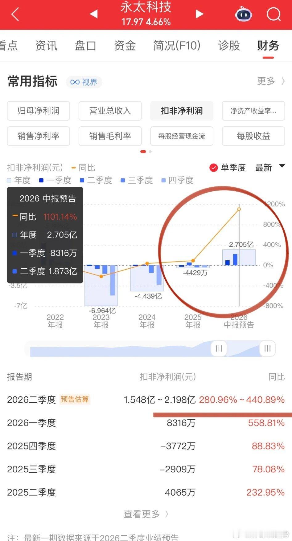 电解液icon添加剂VC涨价行情又来了？VC价格一个月涨幅超40%，经销商拿着现