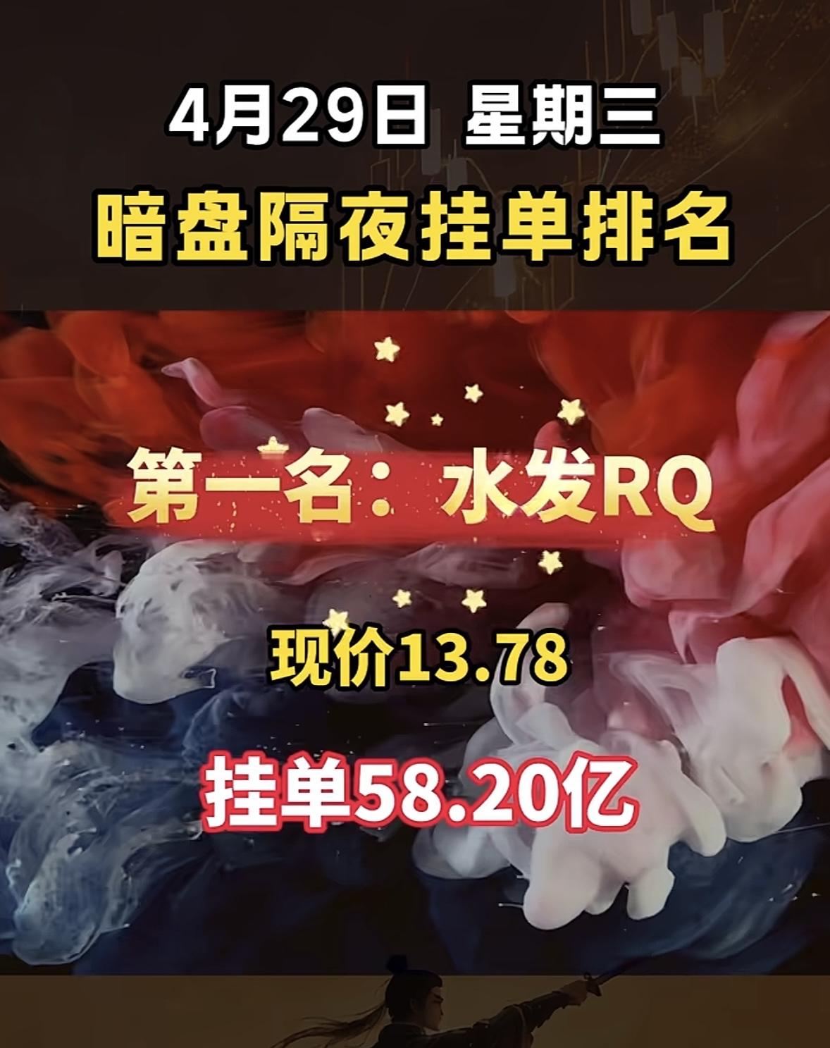 4月29日周三暗盘隔夜挂单排行榜揭晓

华电辽能在暗盘隔夜挂单榜表现挺亮眼，3月
