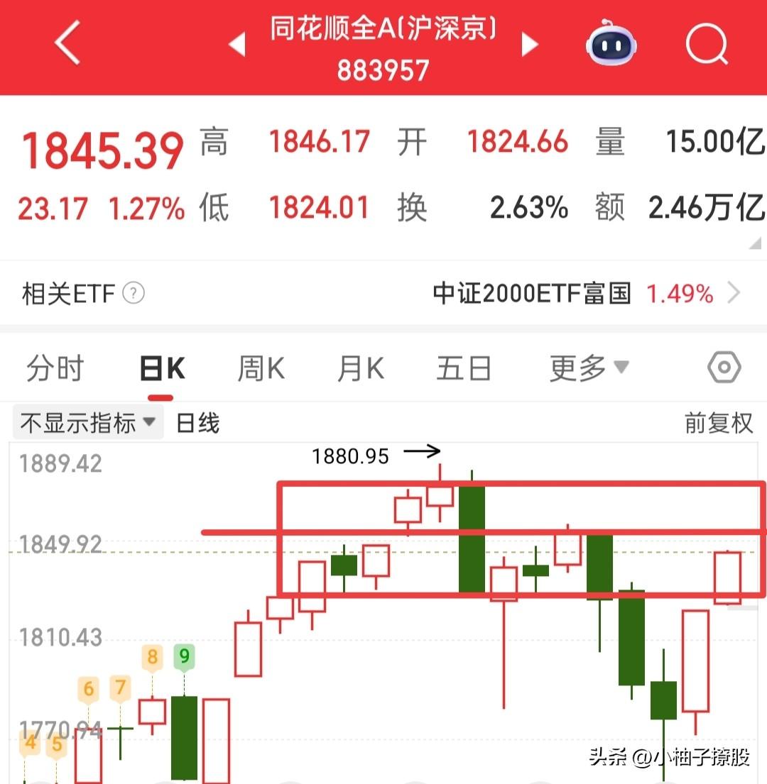 接下来的行情怎么看？大致来猜测一下！

一、全A今天走盘整，这个盘整可以是十字星