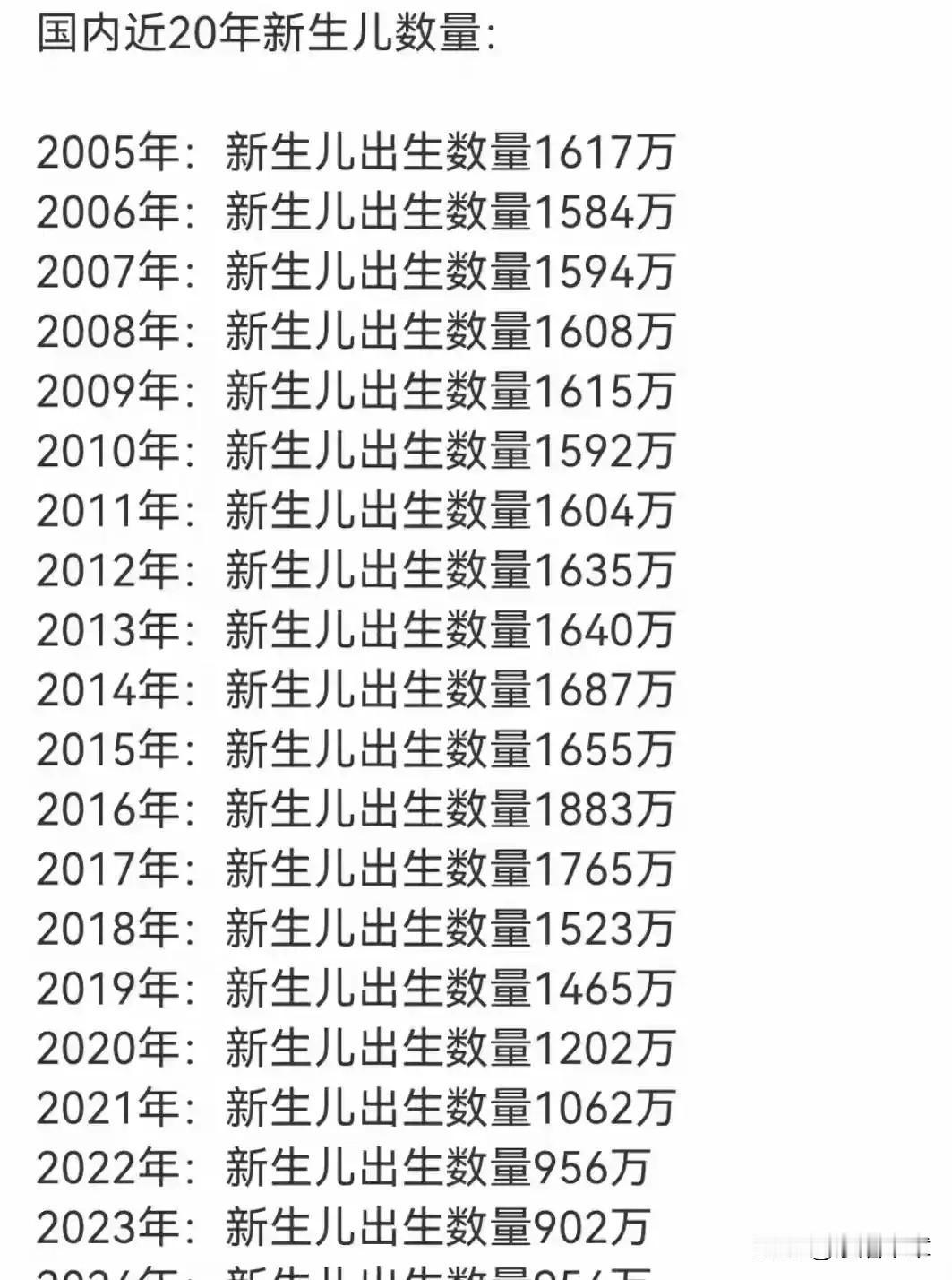 可能要多生孩子了，有点想不到

最新数据出来了，生育率好像有点抬头，大家都在说，