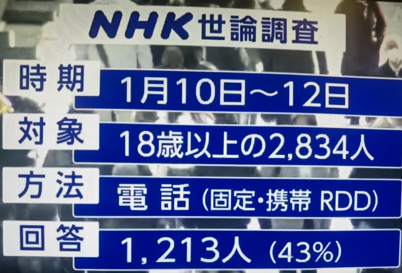 日媒：中国加强出口管制 “近七成民意调查担忧对日本经济的影响” 
       