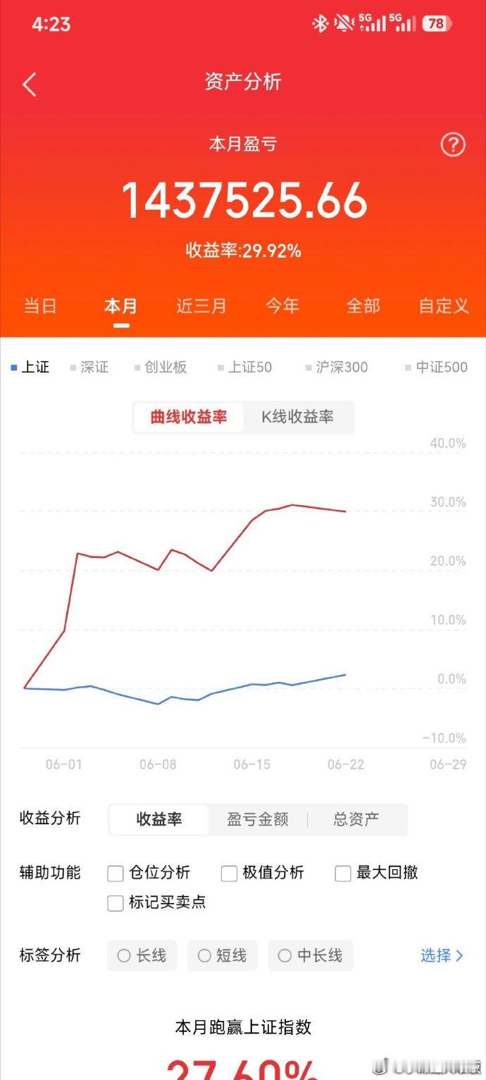 迈威生物公告，近日，公司收到国家药品监督管理局核准签发的《药物临床试验批准通知书