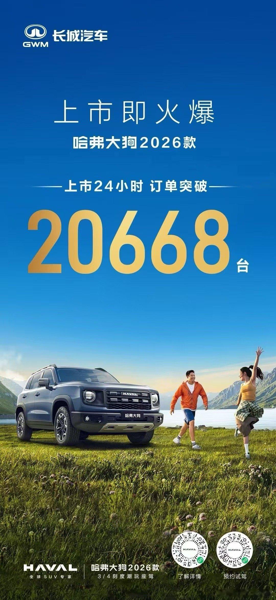 26款哈弗大狗24小时订单破20668台 昨晚哈弗26款大狗刚上市，24小时订单