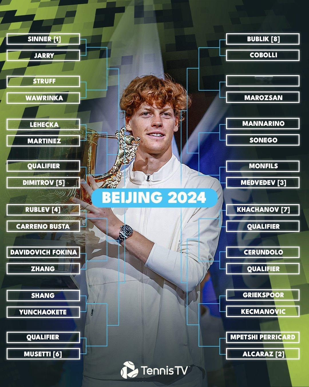 #2024中网# 男单正赛签表：前八种子对位：辛纳-迪米特洛夫卢布列夫-穆塞蒂布