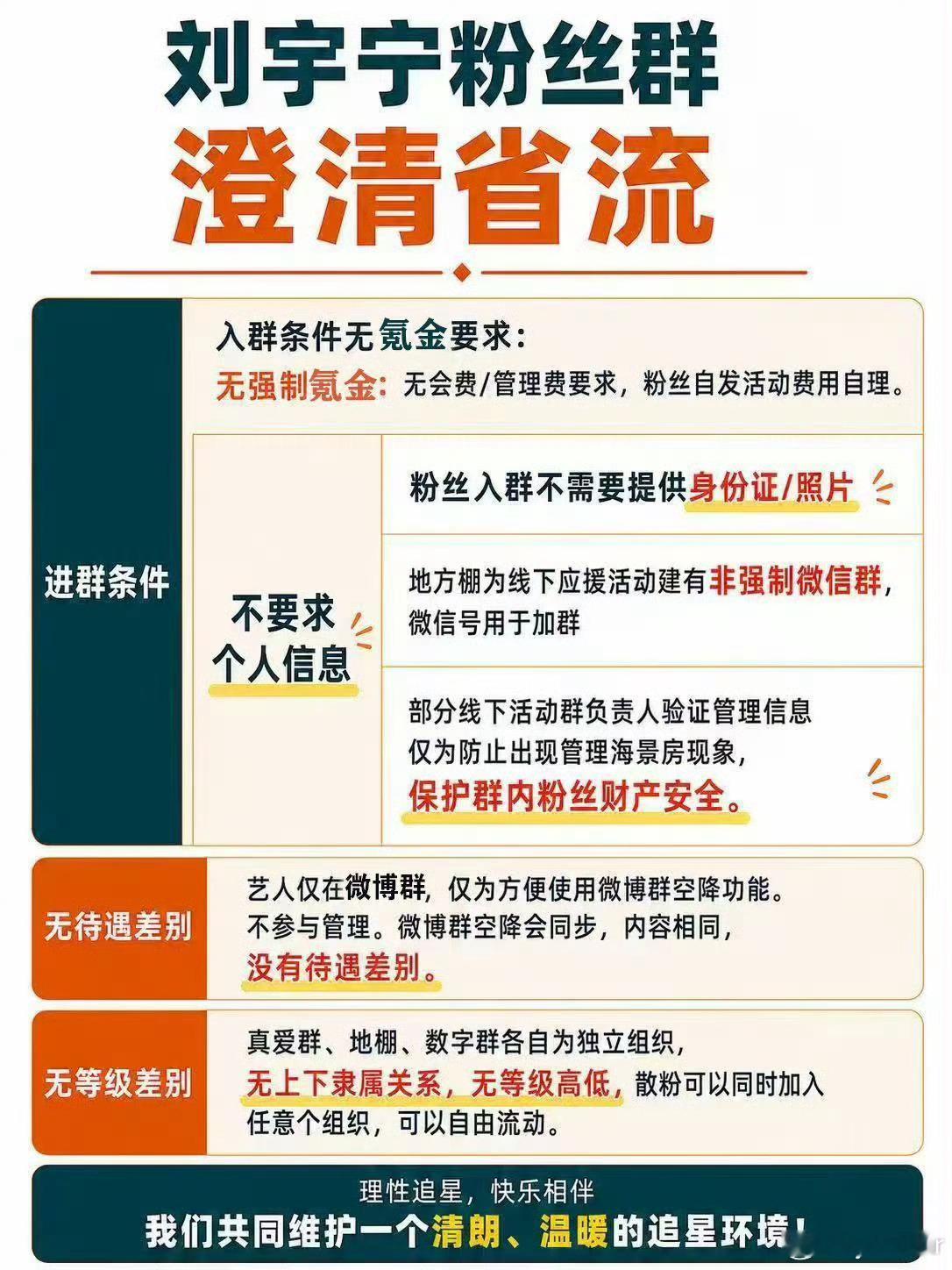 网络不是法外之地不信谣不传谣拒绝网络暴力支持刘宇宁合理合法维权保护自己的权益！！