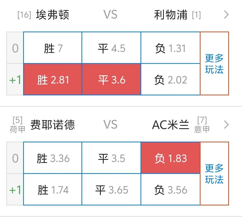 保级的埃弗顿，我个人认为，是非常强大的[比心][比心][比心]