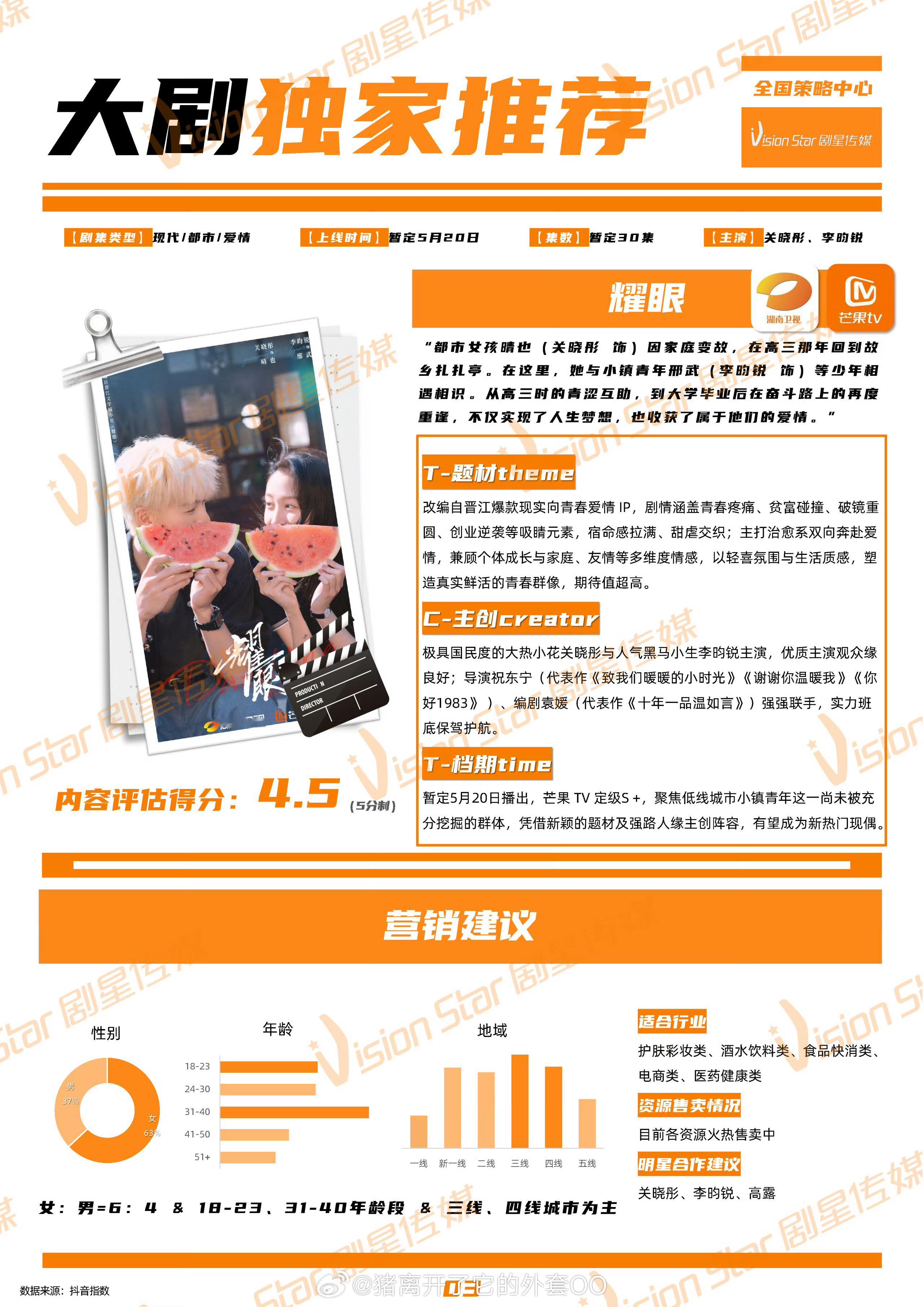 关晓彤、李昀锐《耀眼》开启招商，暂定5.20湖南卫视/芒果tv开播！这部也感兴趣