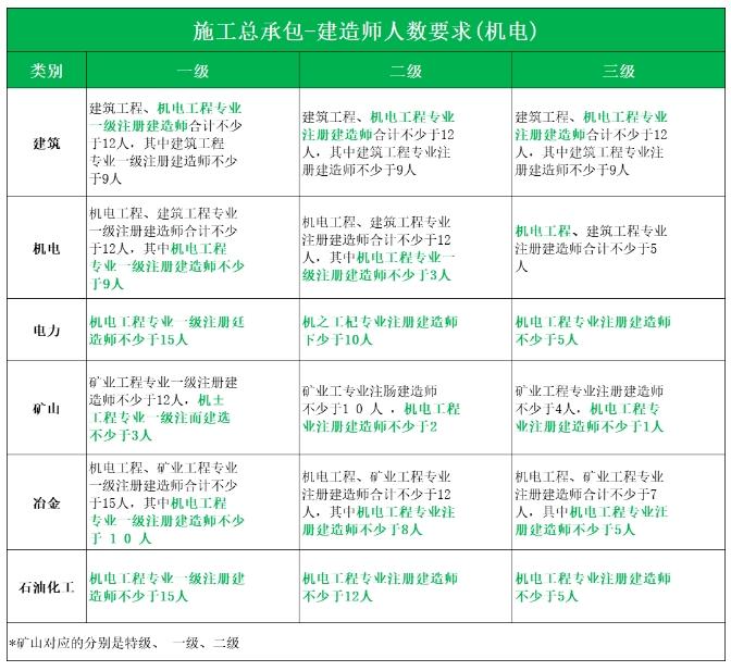 2024挂证费排行榜

在施工行业，建造师证书无疑是每位从业者梦寐以求的荣誉之一