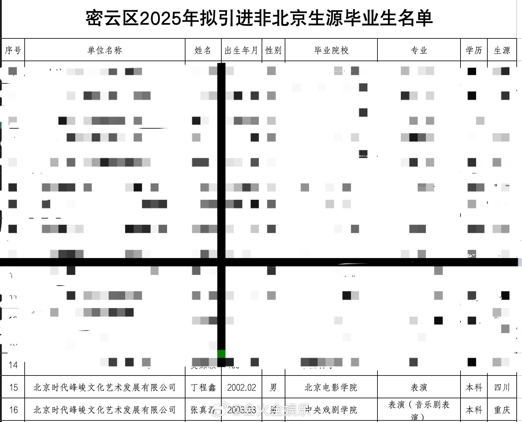 丁程鑫、张真源成为密云区拟引进非北京毕业生丁程鑫张真源拟北京人才引进丁程鑫张真源