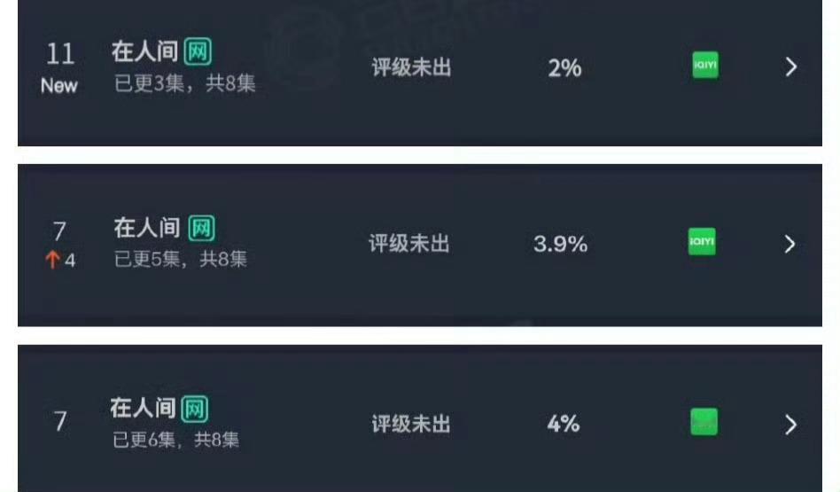 不敢睁开眼。想问问大家，这是什么水平云合 ​​​